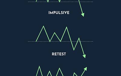 Price Action Patterns | Unlocking the Power of Breakouts
