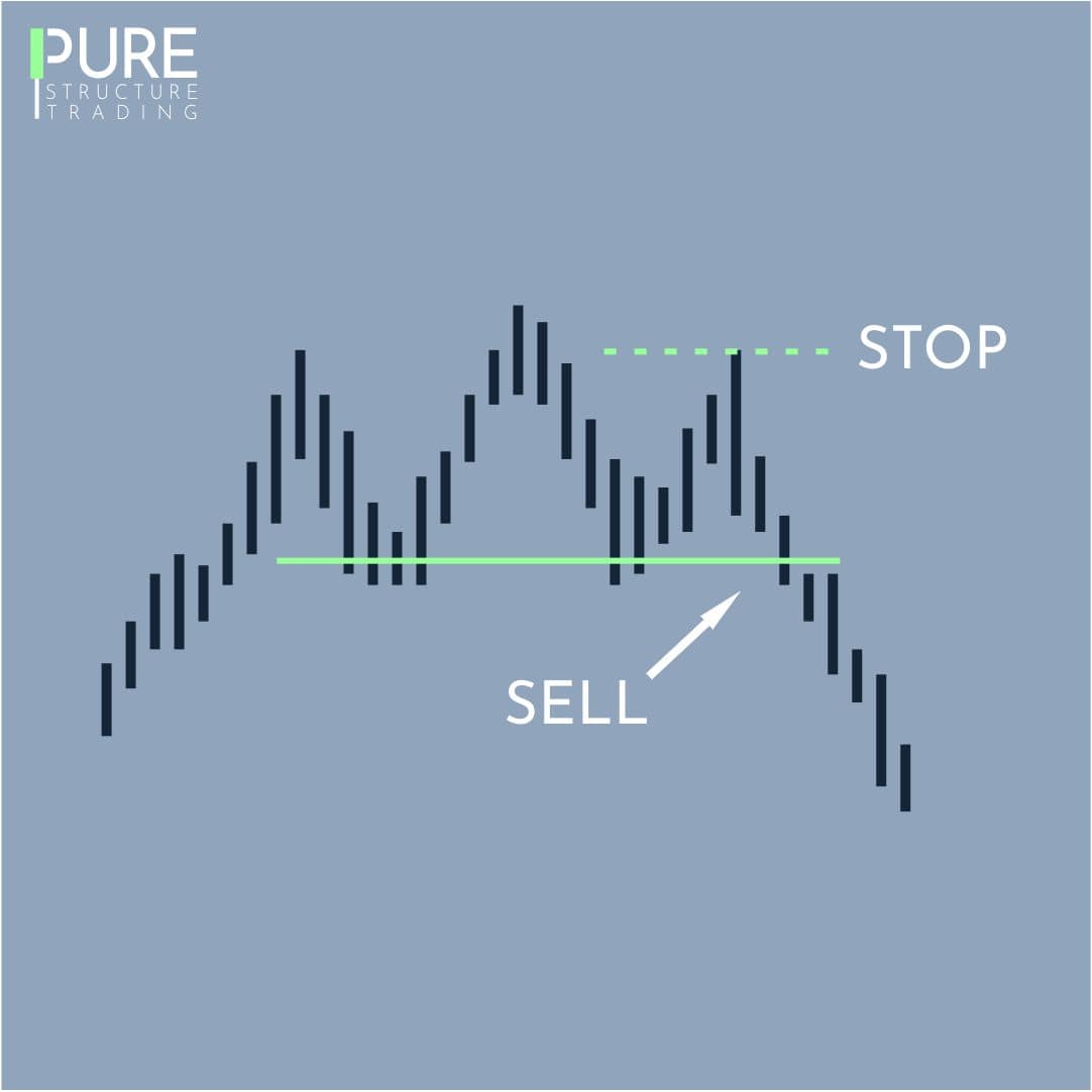Price Action Patterns Head & Shoulders Pure Structure Trading